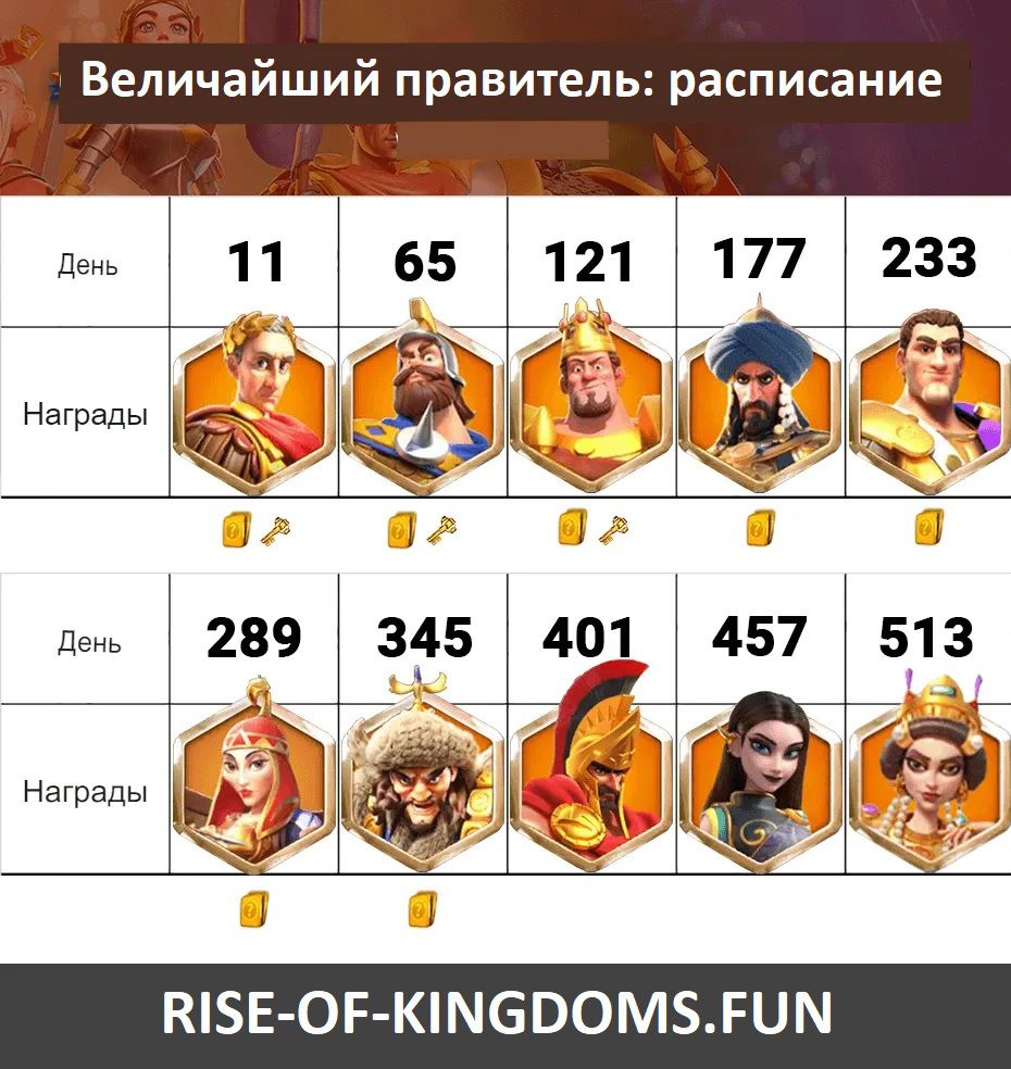 Событие "Величайший правитель" в Райс оф Кингдомс