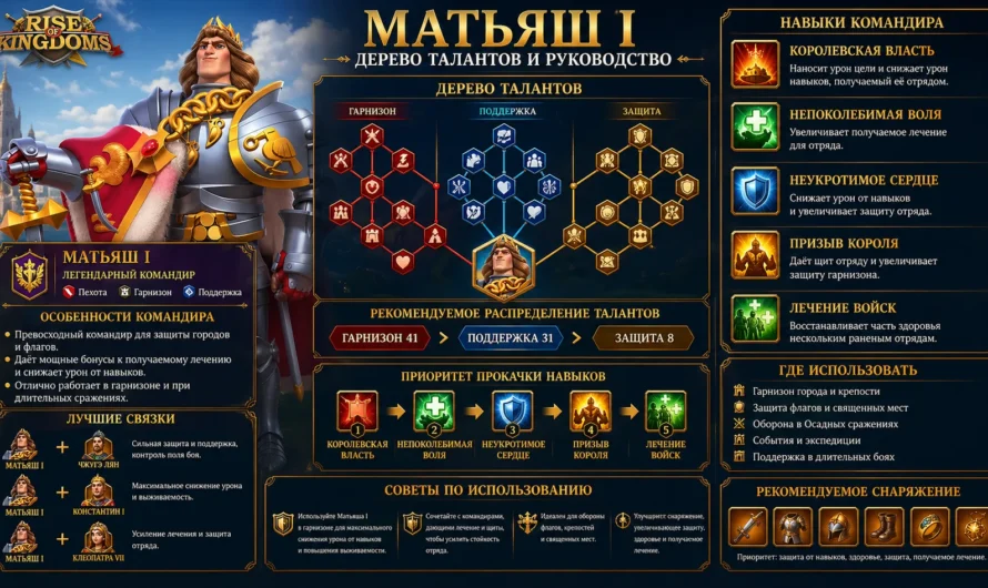 Дерево талантов Матьяш I: построение и руководство в игре Rise of Kingdoms