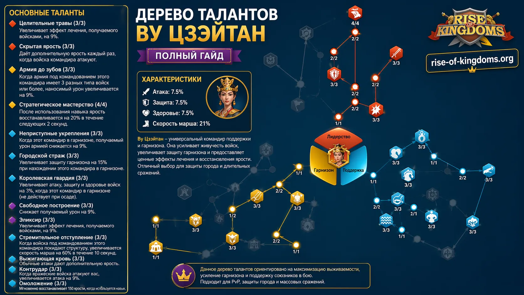 Дерево талантов на Ву Цзэйтан