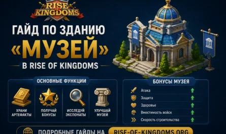 Гайд по зданию «Музей» в Rise of Kingdoms
