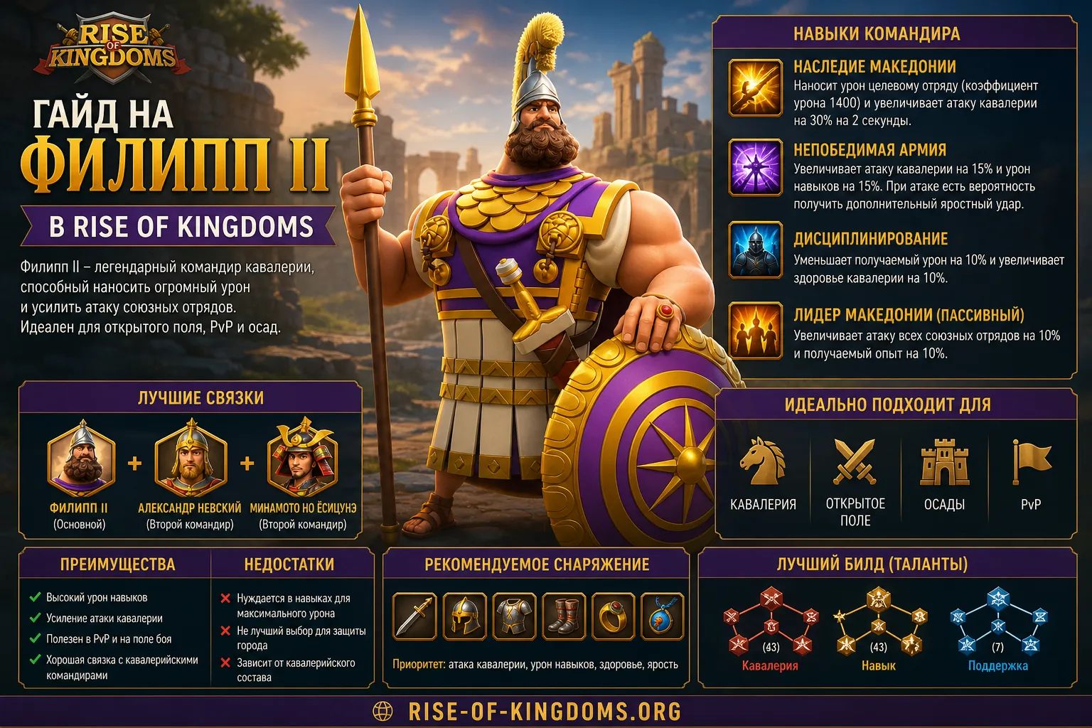Филипп II в Rise of Kingdoms: лучший билд, дерево талантов и гайд