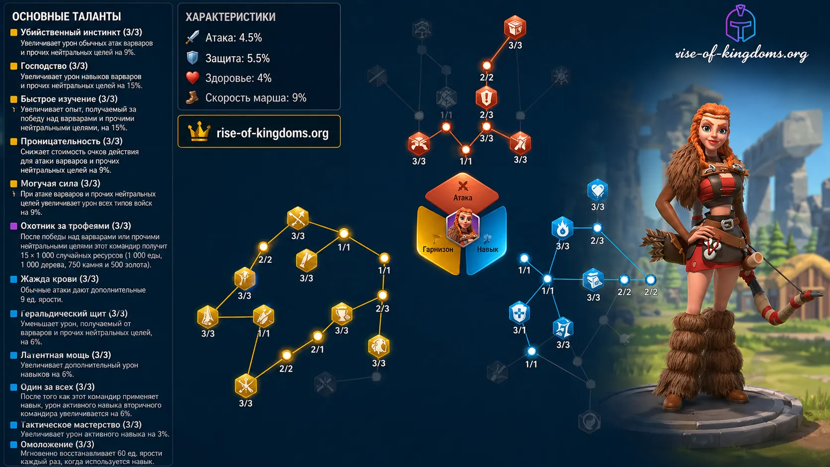 Оптимальная сборка талантов Киры для PVE