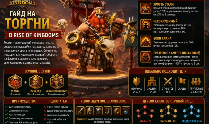 Торгни в Rise of Kingdoms: лучший билд и дерево талантов